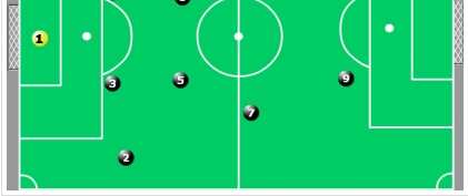 Sistema 4-4-2 Lateral E Segundo Volante Meia Ofensivo Atacante Quarto