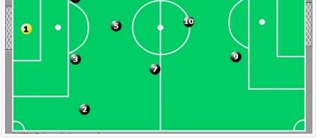 Sistema 4-4-2 losango Lateral E Segundo Volante Atacante Quarto Zagueiro