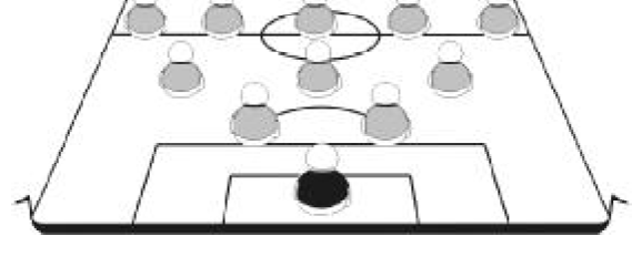 Sistema Clássico ou Piramidal Em 1883, na Universidade de Cambridge, pela primeira vez um time aparece jogando com a formação 2 zagueiros, 3 médios e 5 atacantes, que se tornou clássica no futebol.