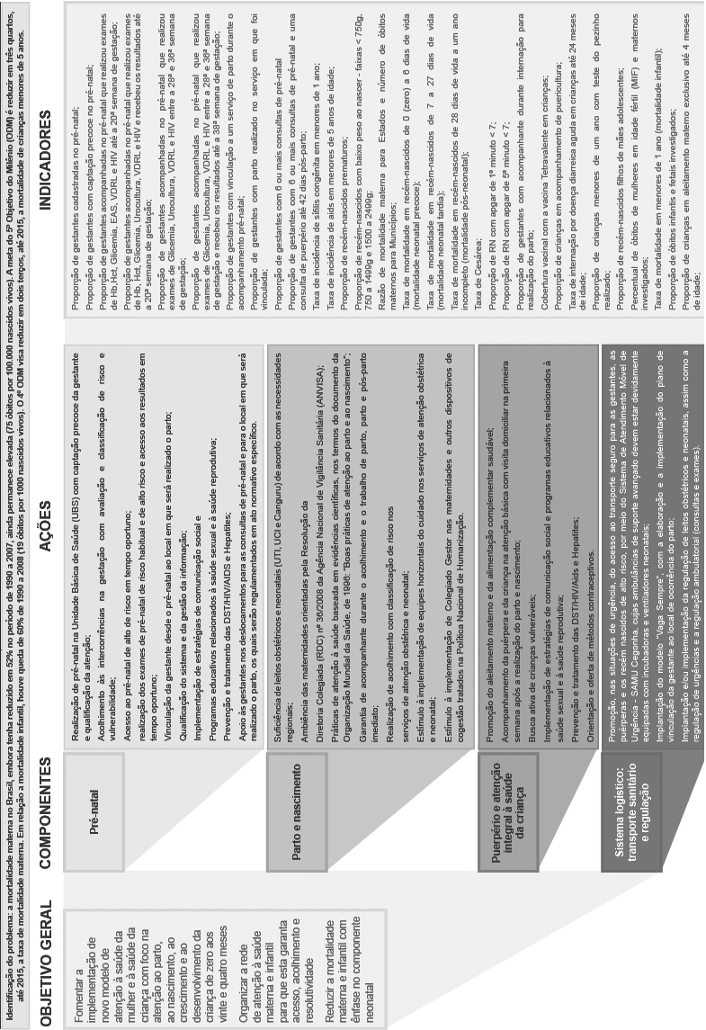 Figura 2.