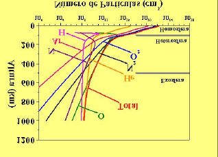 6 Boltzmann. Pode-se mencionar que a baixa e média atmosfera terrestre é neutra e a alta atmosfera terrestre é constituída por uma parte ionizada denominada ionosfera. 2.