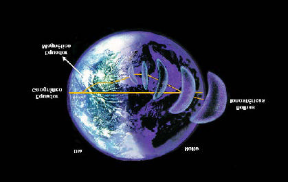 20 a freqüência de colisões entre íons e partículas neutras n in e (e) ao termo vento neutro da componente perpendicular do campo geomagnético, U n = U mseni + U v cos I, onde U m e Uv são