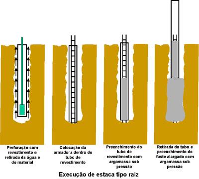 ESTACAS