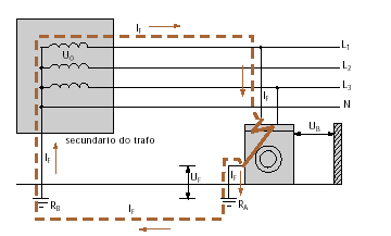 Figura 9: Modelo elétrico do esquema TN-C [9]. Fonte: Procobre. Figura 10: Modelo elétrico do esquema TN-C-S [9]. Fonte: Procobre. ESQUEMA TT.