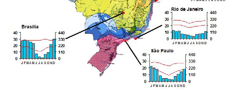 177 Argentina: 60,18 Produtividade média 1998/2000 Produtividade média 2001/2003 Taxa de crescimento 1998/2000 1.094 1.