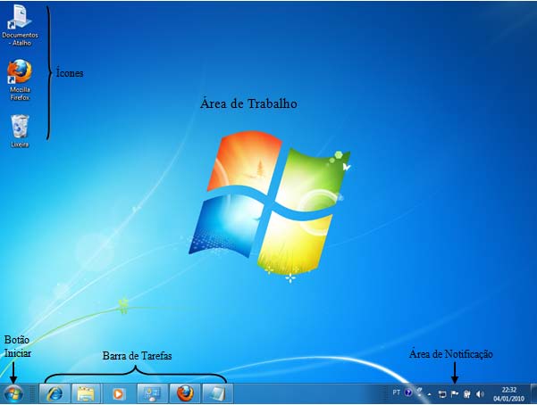 Windows Seven 1. Clique no botão Fechar ( ), para fechar esta janela. 2. Para abrir novamente o Ponto de Partida, clique no botão Iniciar, seguido do comando Ponto de Partida.