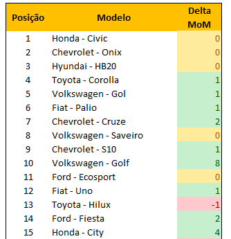 Marcas mais buscadas no Google em setembro 2016 Modelos mais buscados