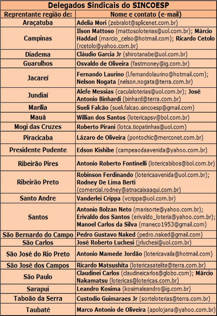 4 Lotéricos de São Paulo têm mais uma opção de transporte de valores O SINCOESP estabeleceu uma parceria com a empresa de transporte de valores, TRANSVIP, para oferecer uma opção aos associados do