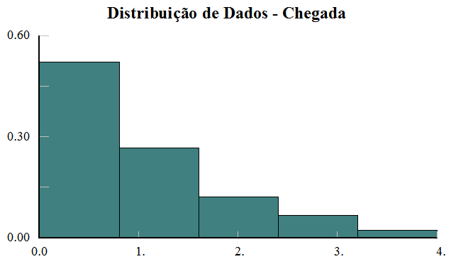 5. Análise e Discussão dos Resultados 5.