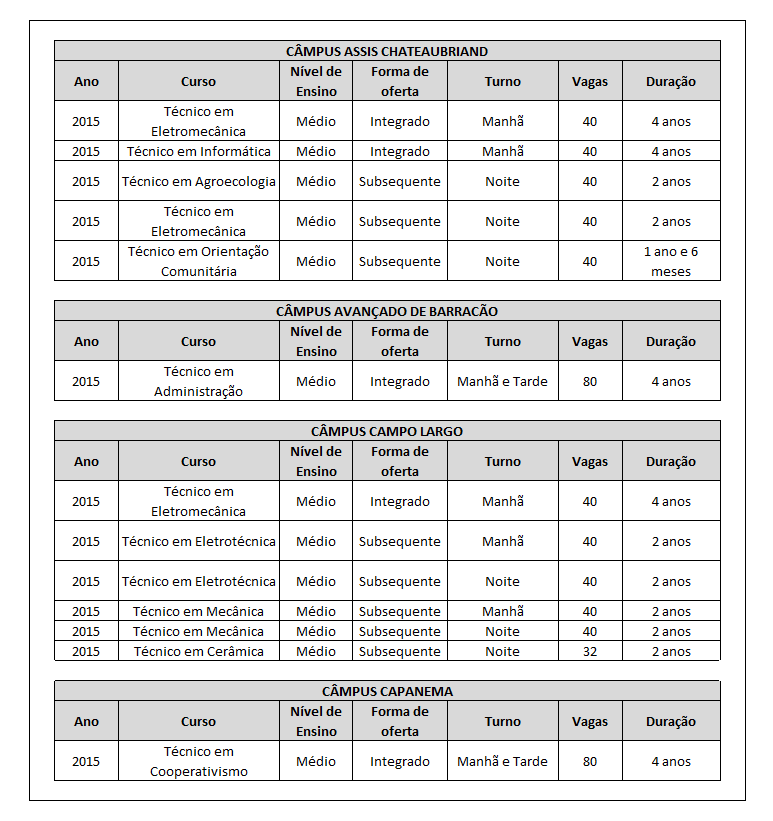 Cursos técnicos integrados na modalidade de Educação de Jovens e Adultos (PROEJA) São cursos destinados a jovens e adultos, egressos do Ensino Fundamental, que buscam a elevação dos níveis de