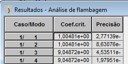 estruturas, estes foram desenvolvidos para demostrar as vantagens de se ramificar as estruturas aumentando assim a área de apoio.