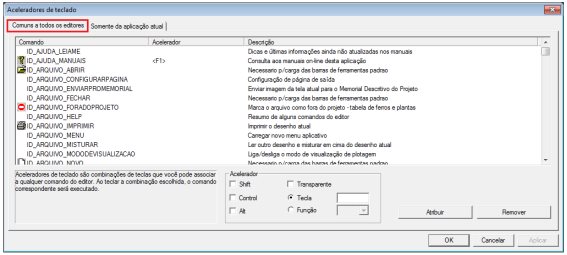 um o conferir Para acionar será trabalho acelerador exibida: fazer criar a todos sequência um ficar a verificação acelerador os de mais desenhos teclado.