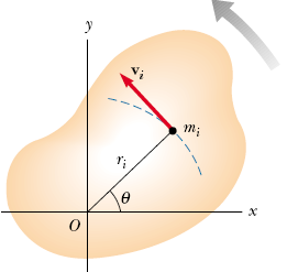 Energa cnéca de roação A energa cnéca de um corpo em roação é a soma: m v K m v m v... m v n n No corpo em roação, odos os ponos, exceo os radas, êm mesma velocdade angular ω.