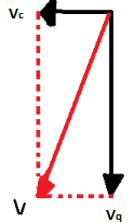 A soma vetorial destas velocidades é o vetor (que indica a velocidade de queda da chuva em relação ao corpo). Fonte: O aut Nota-se que se pode calcular o valor de v usando o Teorema de Pitágoras.