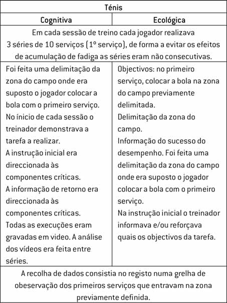 Pedro Passos, Rui Batalau, Pedro Gonçalves O desenho de estudo Estudo realizou-se durante três semanas o que faz um total de nove sessões de treino.