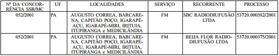 Tendo em vista as manifestações ofertadas por SBC RADIODIFUSÃO LTDA e BEIJA FLOR RADIODIFUSÃO LTDA na Concorrência nº 052/2001-SSR/MC, acolho o PARECER Nº 1590/2012/TFC/CGCE/CONJUR-MC/CGU/AGU, de