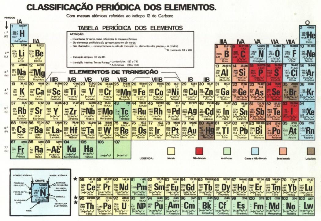 Difusão de impurezas no Al.