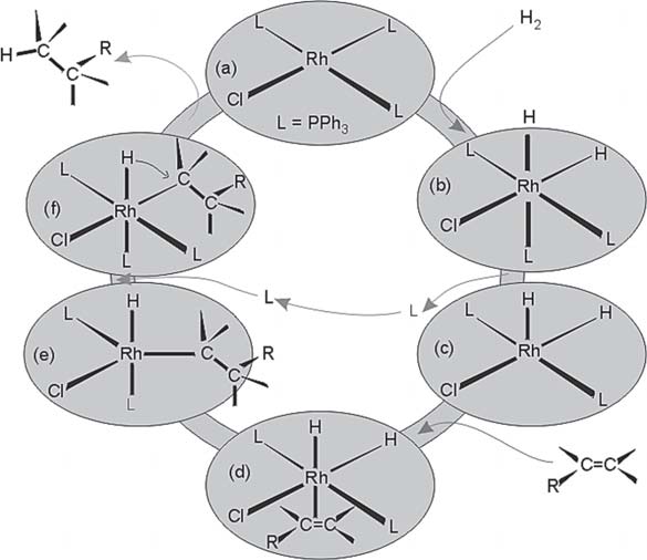 Química de Coordenação INTRODUÇÃO Compostos de coordenação de metais de transição d geralmente exibem belas cores.