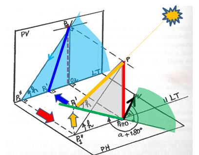 2º passo: Transferir o azimute solar da Carta (ângulo verde) para PH da épura.