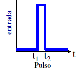 Propriedade da Função de Tranferência Propriedade Adiiva Y ( Y ( + Y G ( x ( ( + G ( x ( x ( x ( G G y ( y( y ( 3 Propriedade Muliplicaiva X 3 ( G G ( X ( ( [ G ( x ( ] G ( G ( X ( x ( G x ( G x 3 (