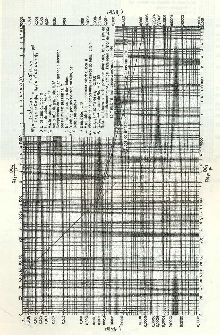 Figura 26.