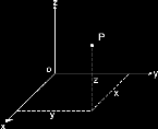 Coordenadas Cartesianas Bidimensional O sistema de coordenadas cartesiano é dividido em quatro partes chamadas de quadrante.