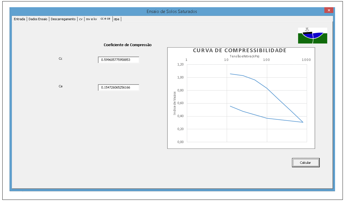 vazio calculado e o outro ponto é o final do descarregamento. Com dois pontos calculou-se a inclinação desse trecho utilizando a fórmula (2.22) Figura 4.