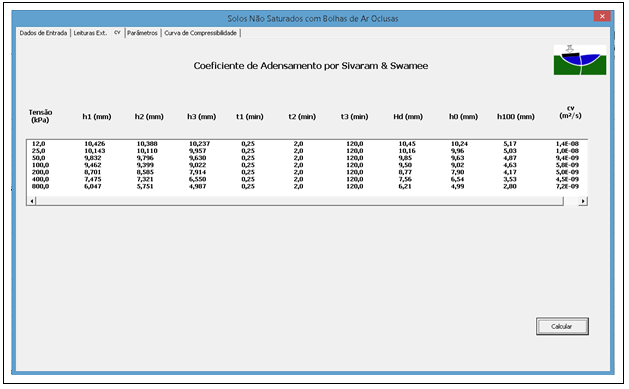 Figura 4.10 - Coeficiente de Adensamento para Ensaio não Saturado.