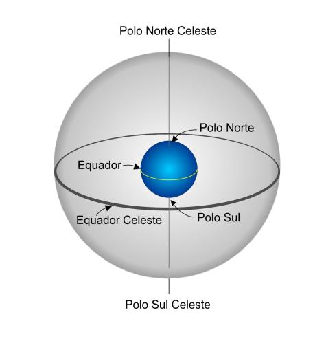 Figura 02.02: A parte visível da esfera celeste parece, para um observador situado na Terra, uma enorme cúpula - a abóboda celeste.
