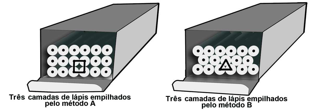 Respostas sem justificativa não serão consideradas NÍVEL 7 (6) Rodrigo coloca lápis cilíndricos de 15 cm de comprimento e 1 cm de diâmetro em caixas na forma de bloco retangular com base de dimensões