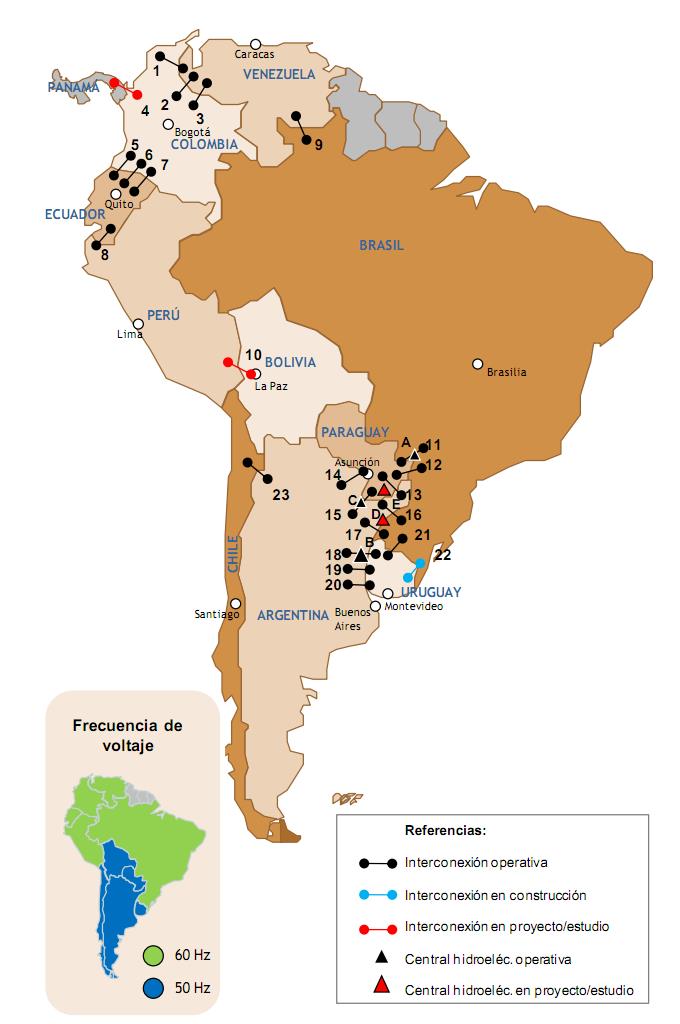 SITUAÇÃO DA AMÉRICA DO SUL Baixo consumo de energia elétrica na América do Sul: 123.383 MWmédios ou 2.