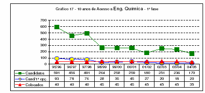 Dia Aberto à Inovação e Transferência