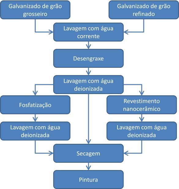 Figura 1.