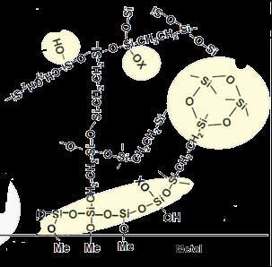 48 Figura 1.7 Esquema simplificado de possíveis ligações entre as moléculas de silano e o substrato metálico [48].
