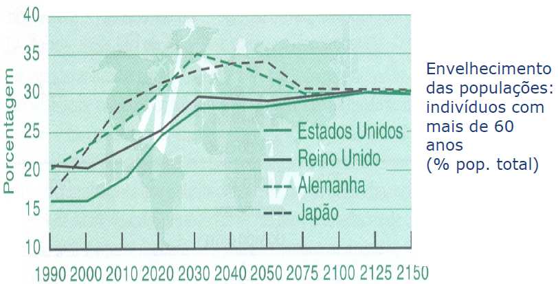 Política Fiscal: Benefícios Sociais