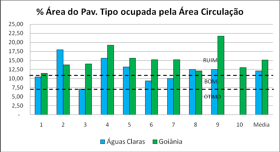 Figura 2 Densidade de Parede (D p ) para as duas regiões 4.3.