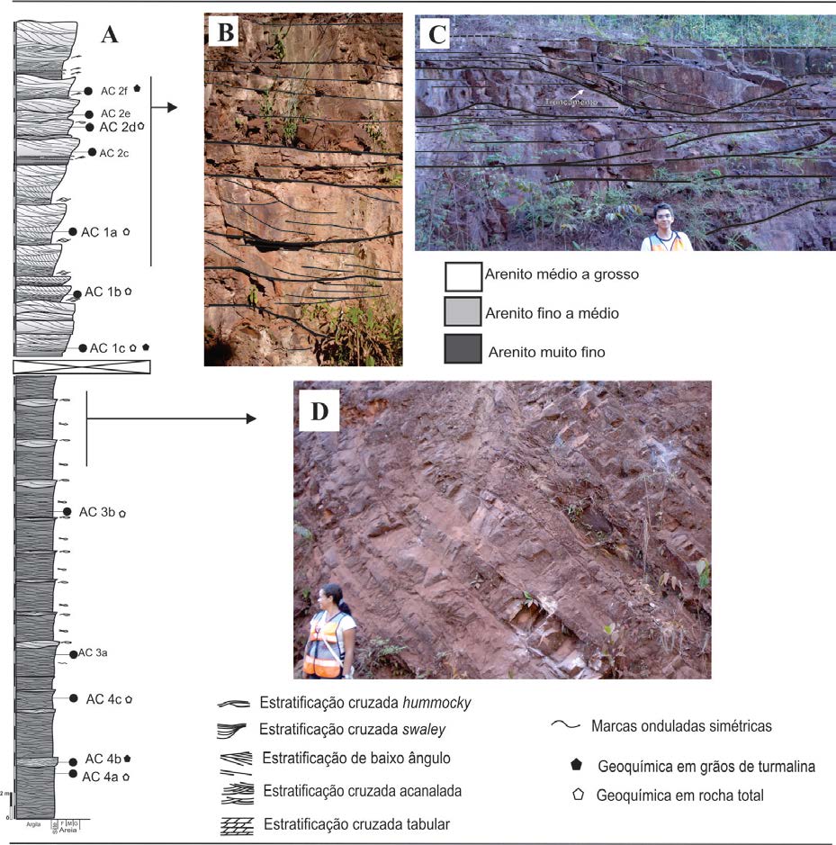 Figura 4 - Depósitos correspondentes ao Membro Inferir da Formação Águas Claras: (A) Perfis estratigráficos, com o