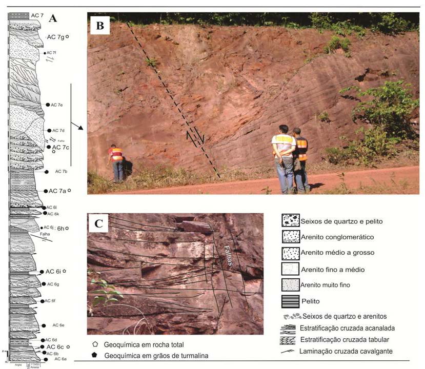 Figura 5 - Depósitos correspondentes ao membro Superior da Formação Águas Claras: (A) Perfis estratigráficos, com o