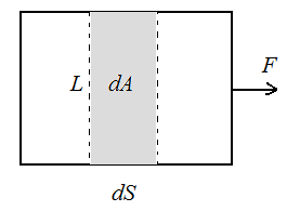 Segundo a equação (19), o trabalho necessário para provocar esse aumento de área é dw = α da = αlds.