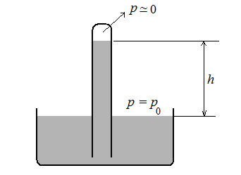 p p0 h = ρg, (5) onde p é a pressão no fundo do recipiente.
