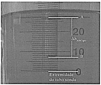 Figura 1 Deslocamento da coluna de ar.