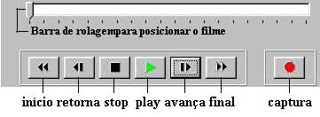 3. Funções dos botões Os botões da figura 3.1 são semelhantes aos de um vídeo cassete: retorna o vídeo, avança, e outros. A barra de rolagem permite posicionar o filme no quadro desejável. Figura 3.