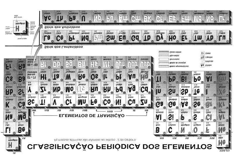 01. O subnível de maior energia do átomo de certo elemento químico é 4d 7. Esse elemento é um metal: a) representativo do 4. período da tabela b) representativo do 5.