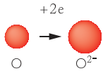 com o mesmo n.º de eletrões, mas cargas diferentes, têm o mesmo raio? Em iões isoeletrónicos (mesmo n.º de eletrões) quanto maior a carga nuclear (n.