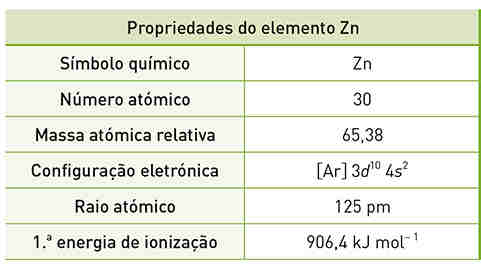 Metais e Não-Metais E em relação à família dos não-metais? Halogéneos: elementos do grupo 17, a conf. eletrónica termina em ns 2 np 5 (7 e de valência). Tendem a formar iões mononegativos (-1).