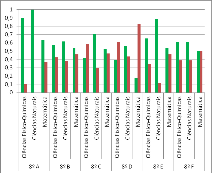 21 8º Ano de Escolaridade Figura 38: Disciplinas do Departamento de Matemática e Ciências Experimentais para o 8º ano.