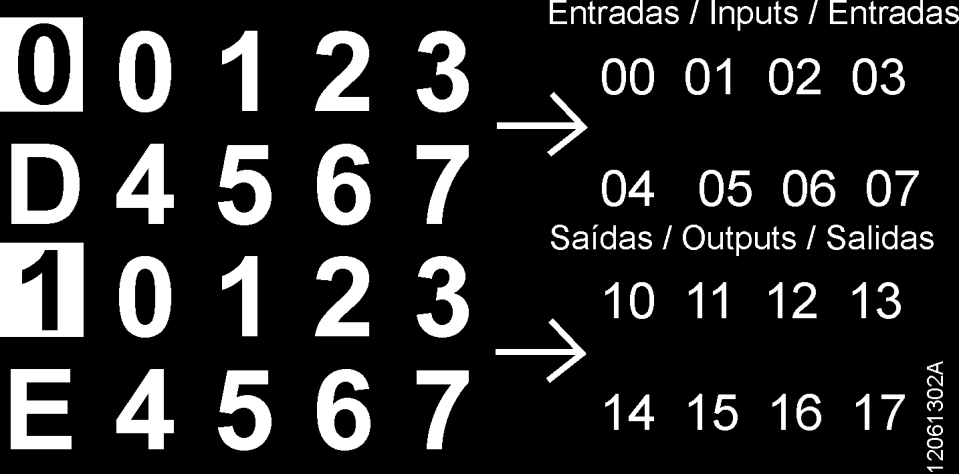 0, 1 e Caracteres Numéricos Os segmentos 0 e 1 são utilizados para agrupar os caracteres numéricos utilizados para as 8 entradas e as 8 saídas respectivamente.