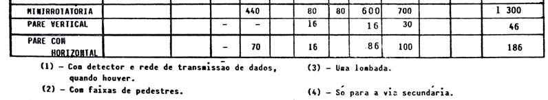 Custos anuais (cruzamento 10 x 10 metros mão dupla) 3. Custos Sociais No estudo de implantação de semáforos e suas alternativas, os parâmetros mais importantes são atrasos e acidentes. 3.1 Atrasos O tempo perdido pelos usuários costuma ser valorizado a 1/3 do salário.