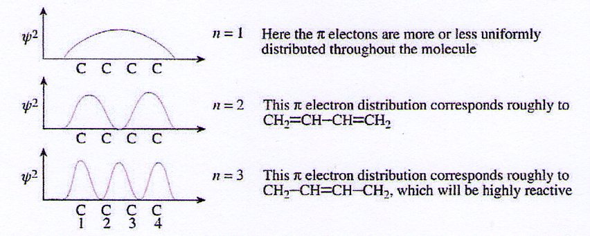 n sen ; n 1,,3,... L L introduzindo o valor do comprimento da caia calculado anteriormente.