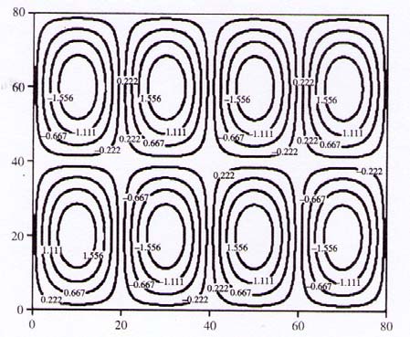 Figura 4. Gráficos tridimensional e de contorno para o estado n = 4 e n y =.